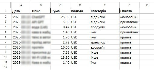 Гугл-таблиця: дата, опис, сума, валюта, категорія, оплата